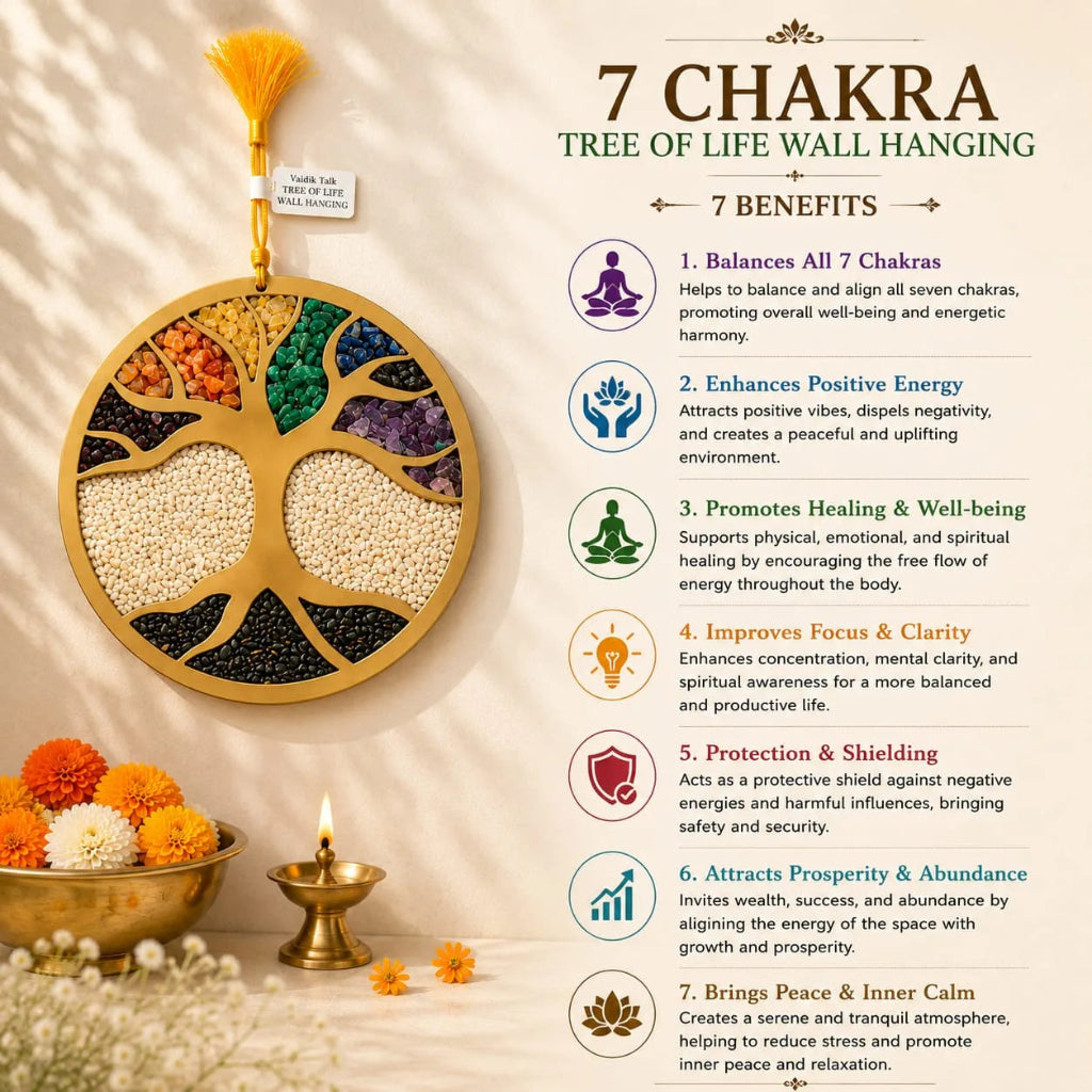 7ChakraWallHanging1