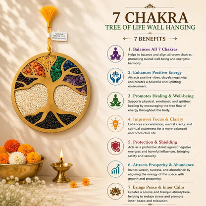7ChakraWallHanging1