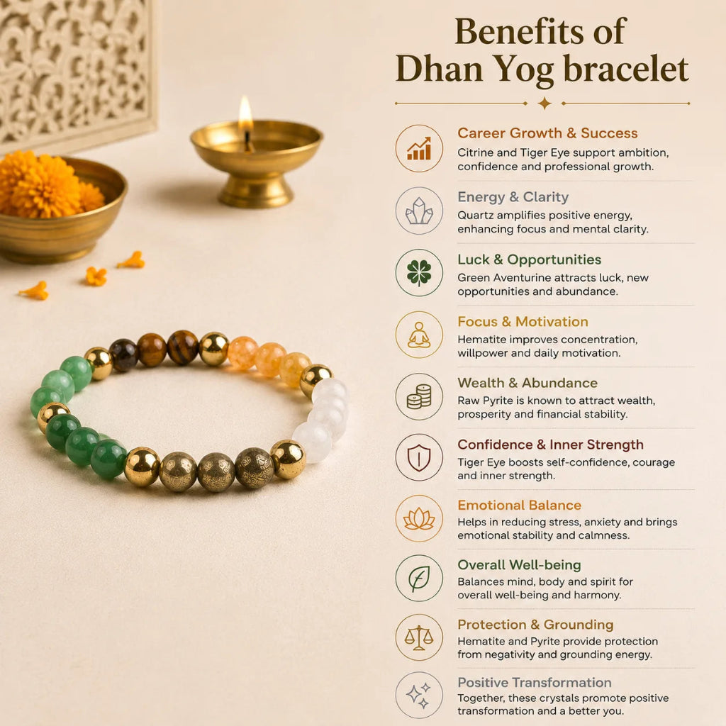 DhanYogbracelet6_6724d592-e151-4477-906f-644c6a7d988b
