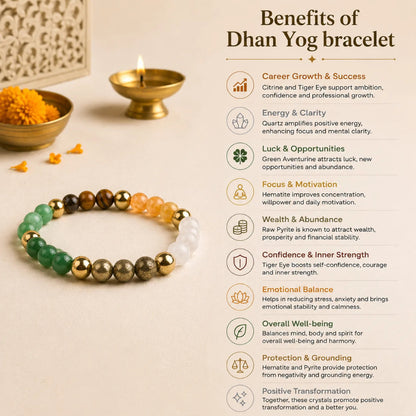 DhanYogbracelet6_6724d592-e151-4477-906f-644c6a7d988b